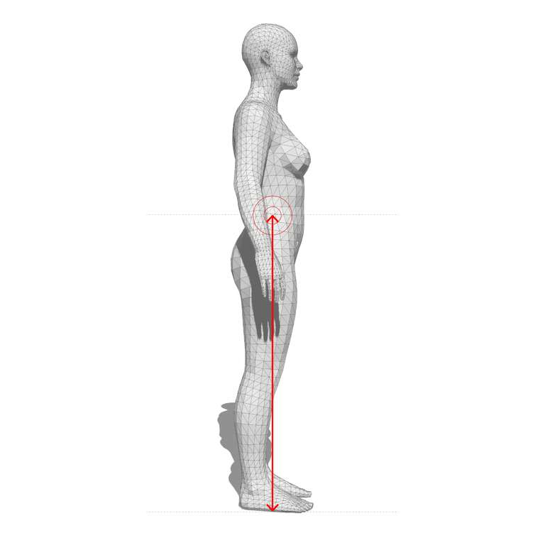 How to measure? – Skyria