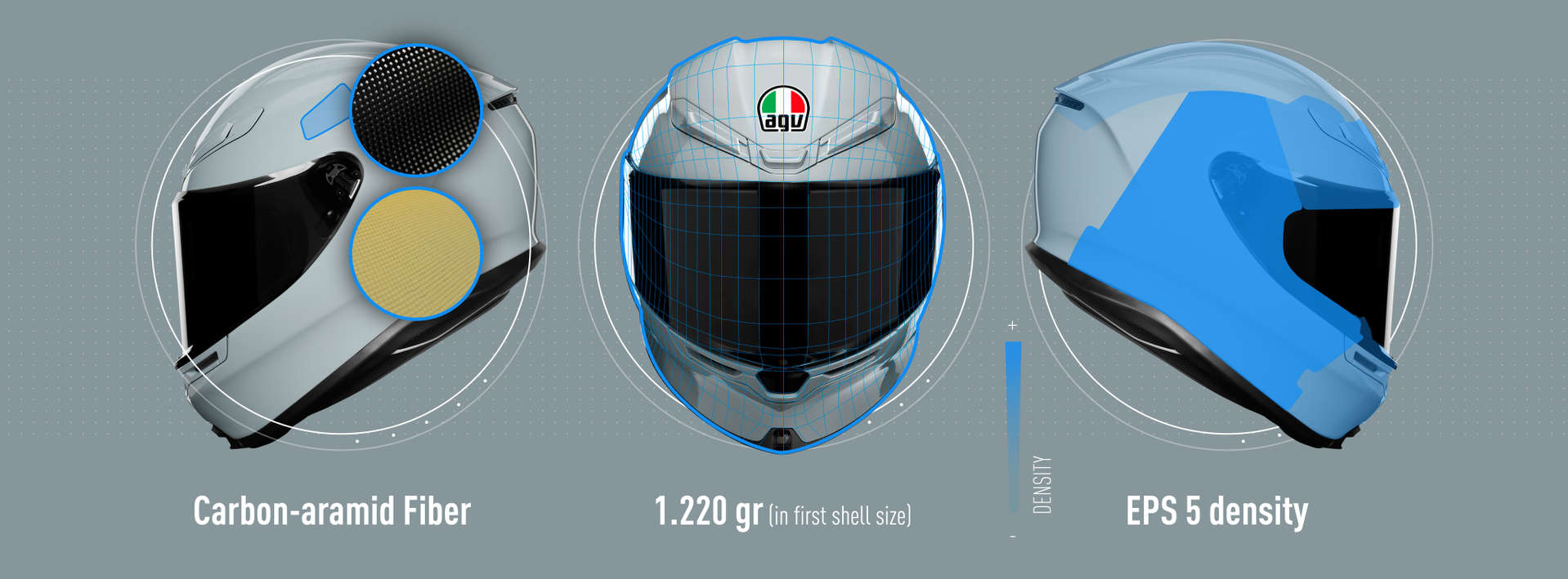 AGV K6 is 48% safer than the values required by regulation