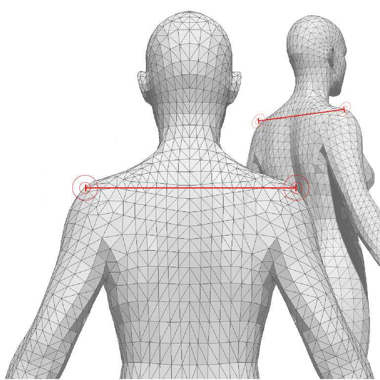 How to measure? – Skyria