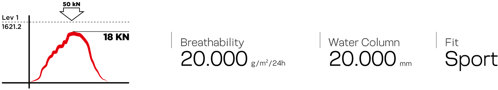 hp dendrite s infographic