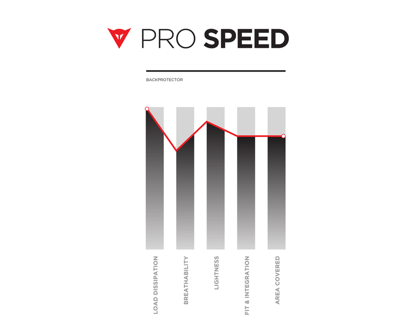 Dainese Pro Speed