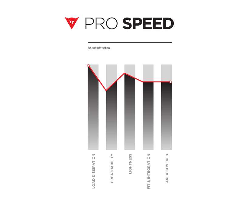 Dainese Pro Speed