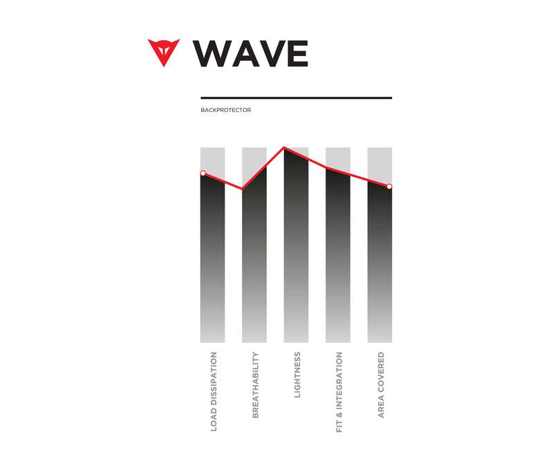 Wave 12 D1 Air - Protezione schiena per motociclisti, paraschiena moto