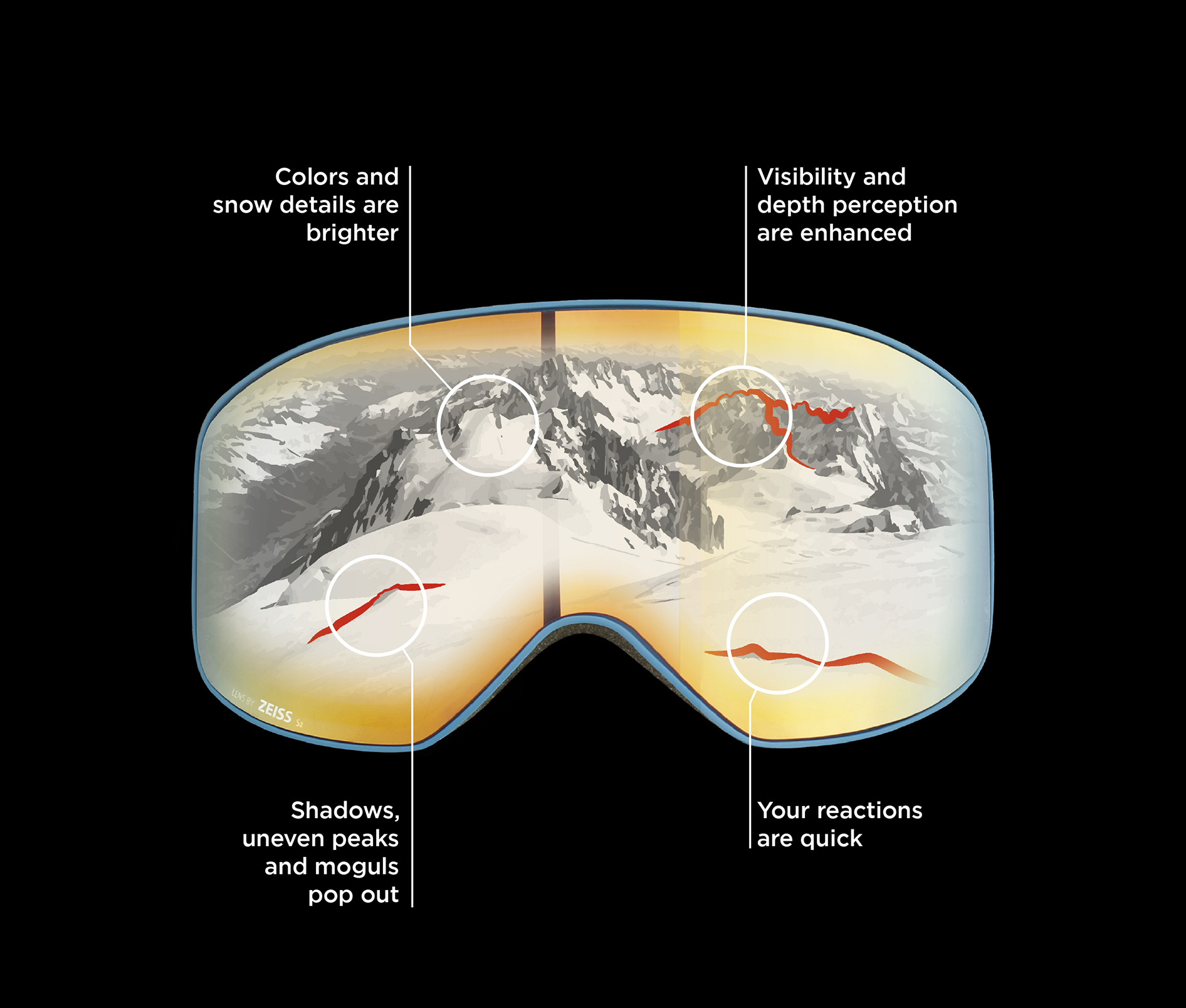 CARL ZEISS® LENS