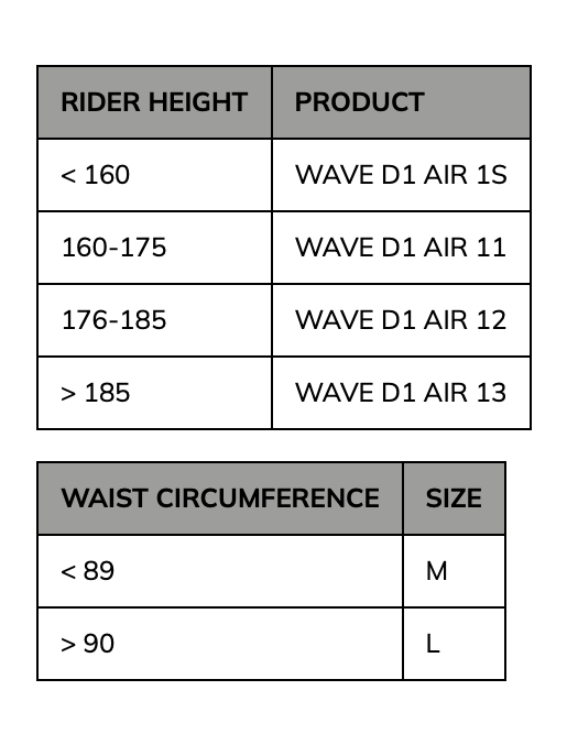 Wave size chart