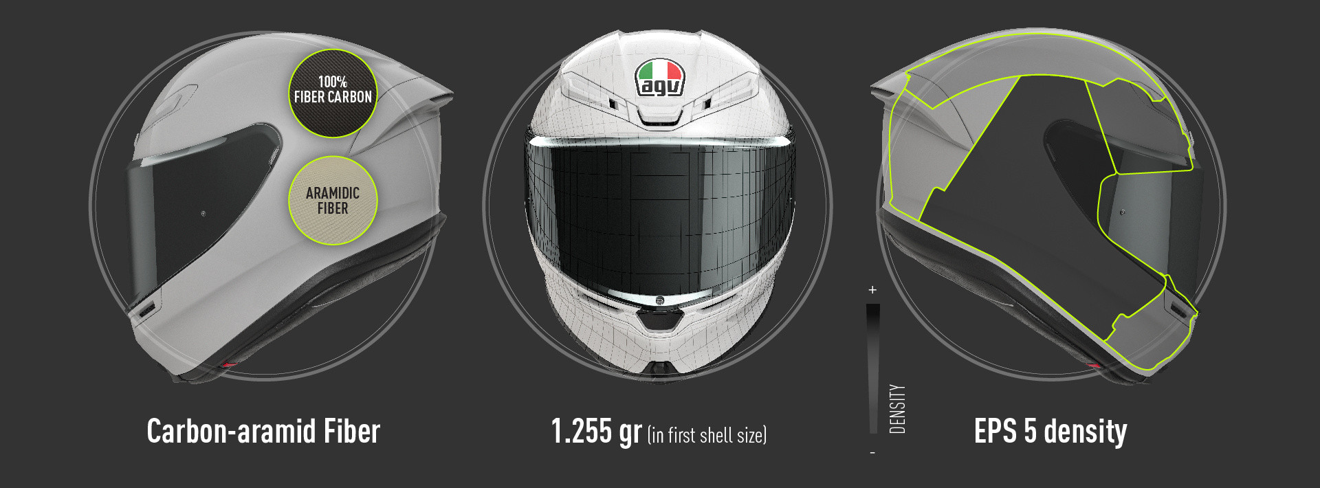 AGV