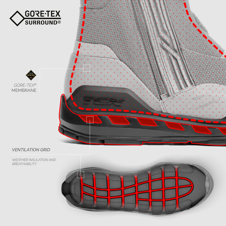 Goretex Surround Technology