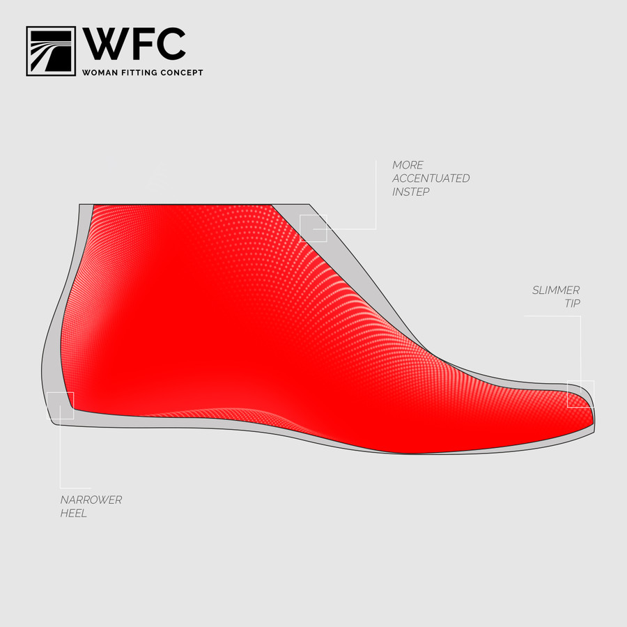 W.F.C. Woman Fitting Concept